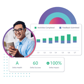 Metrics dashboard featuring a smiling man using a smartphone. Bar graph displays activities completed and feedback submitted over several days. Additional metrics include Delta Health (‘A’), Delta Success (60), and Delta Impact (100%) with a colorful circular chart in the background. Metrics dashboard featuring a smiling man using a smartphone. Bar graph displays activities completed and feedback submitted over several days. Additional metrics include Delta Health (‘A’), Delta Success (60), and Delta Impact (100%) with a colorful circular chart in the background.