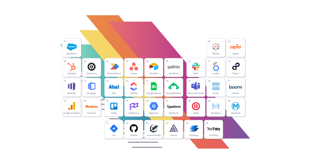 User Testing Integrations | Centercode